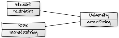 simple class diagram
