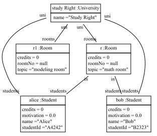 simple object diagram