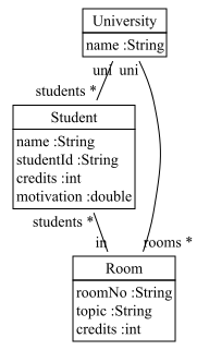 University class diagram